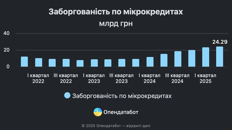 Мікропозики мфо