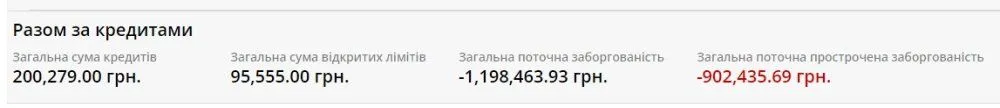 Заборгованість більше мільйона 