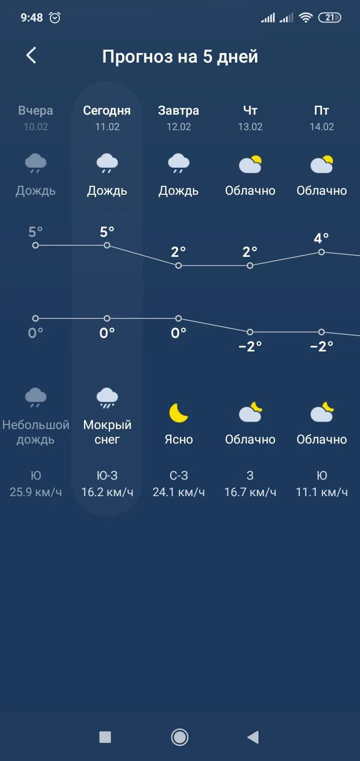 Screenshot_2020-02-11-09-48-04-911_com.miui.weather2.webp