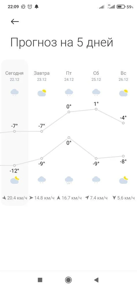 Screenshot_2021-12-22-22-09-05-592_com.miui.weather2.webp