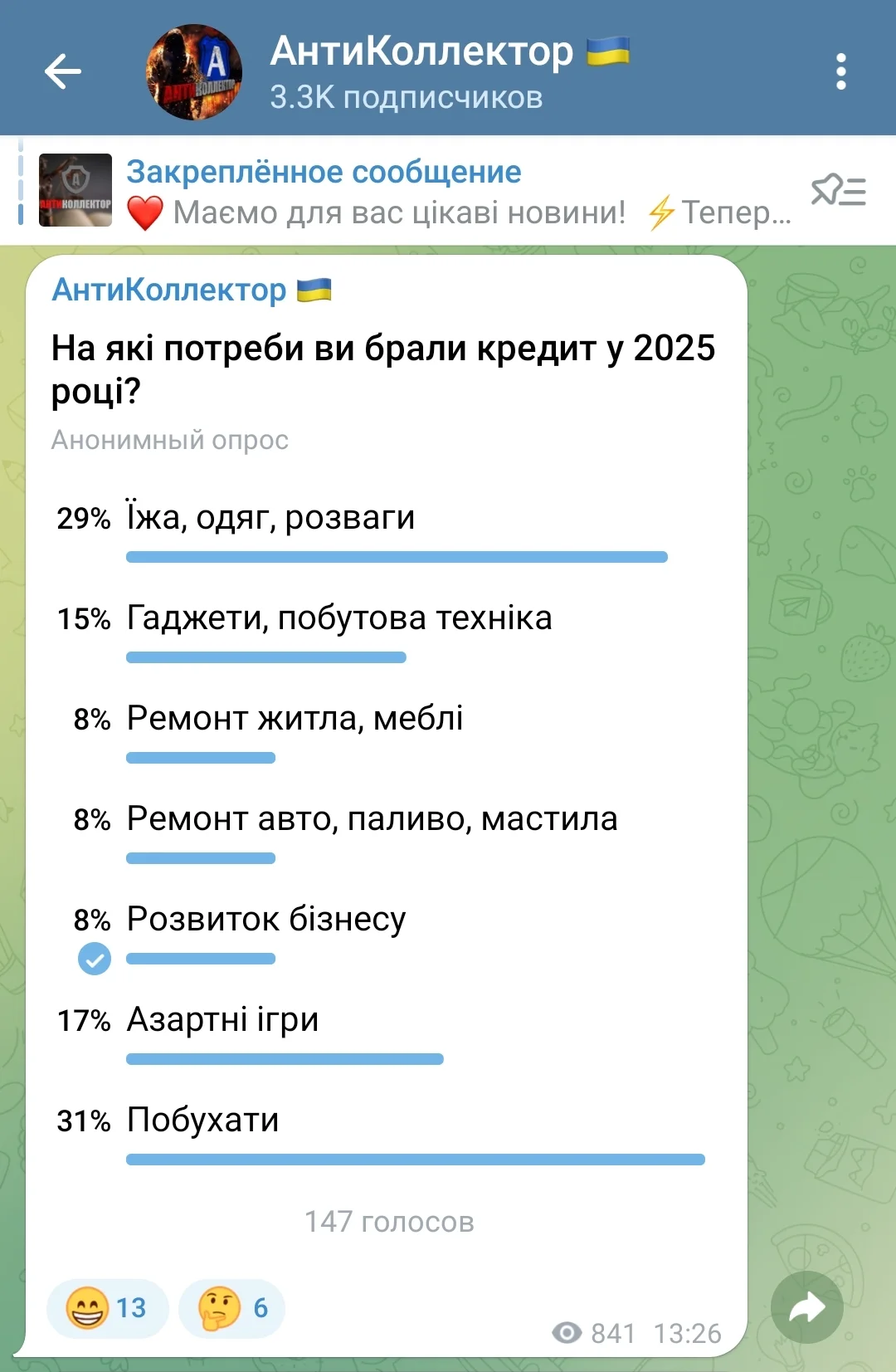 На что берут кредиты украинцы