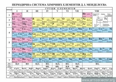 tablytsia_periodychna_systema_khimichnykh_elementiv_2255555500545.webp