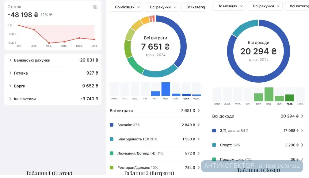 Таблиця 1 (Статок).png